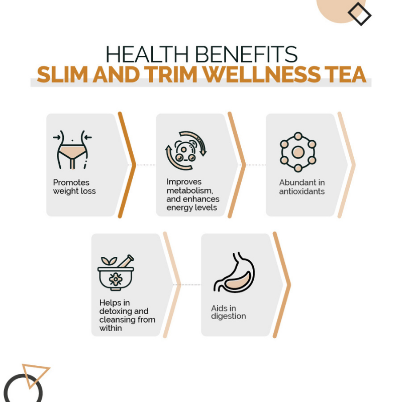 Slim & Trim Wellness Tea (TeaBags)